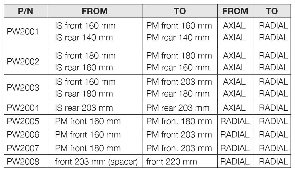 konzol ISR-PM203 fekete BRAKING prémium kerékpár